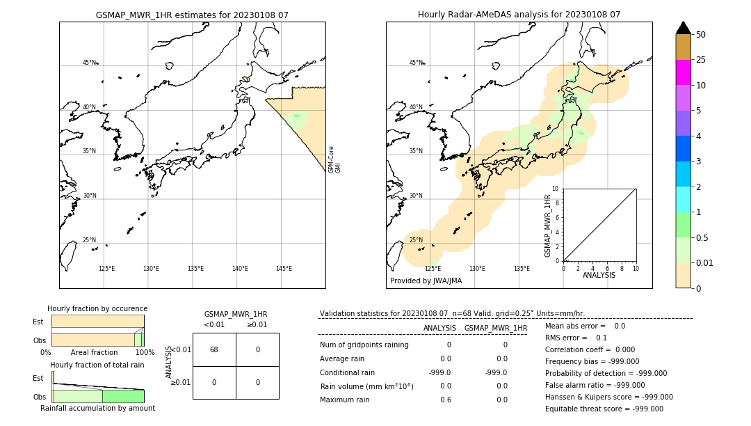 GSMaP MWR validation image. 2023/01/08 07