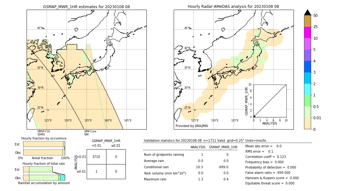 GSMaP MWR validation image. 2023/01/08 08