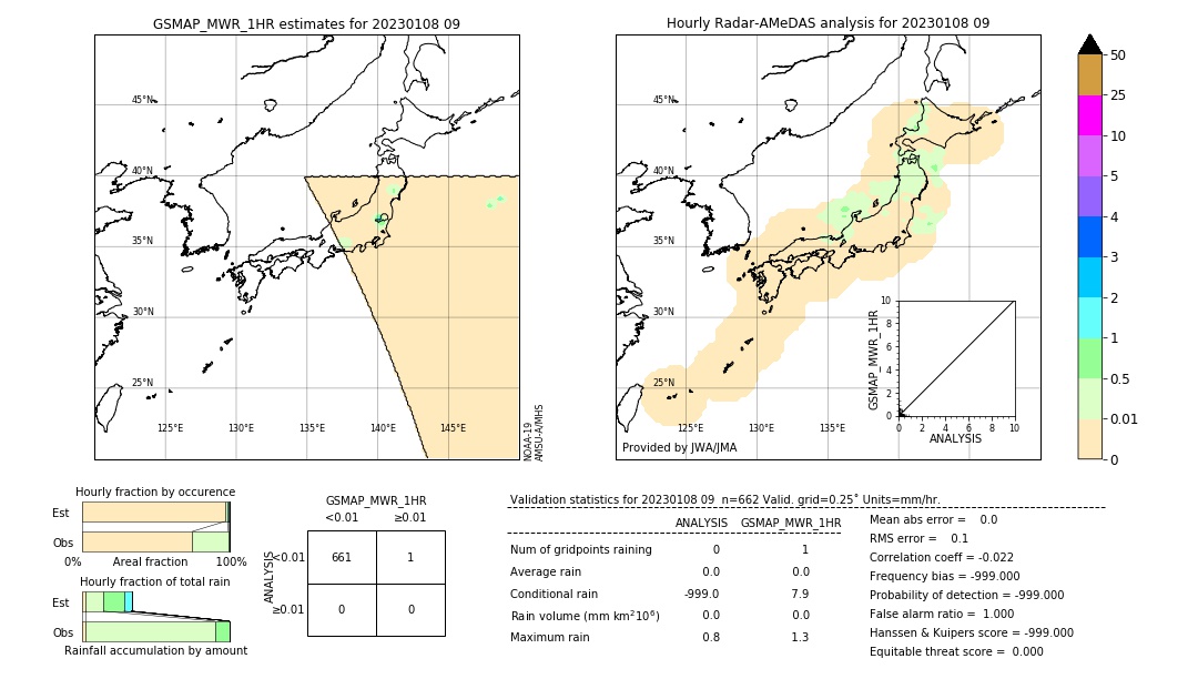 GSMaP MWR validation image. 2023/01/08 09