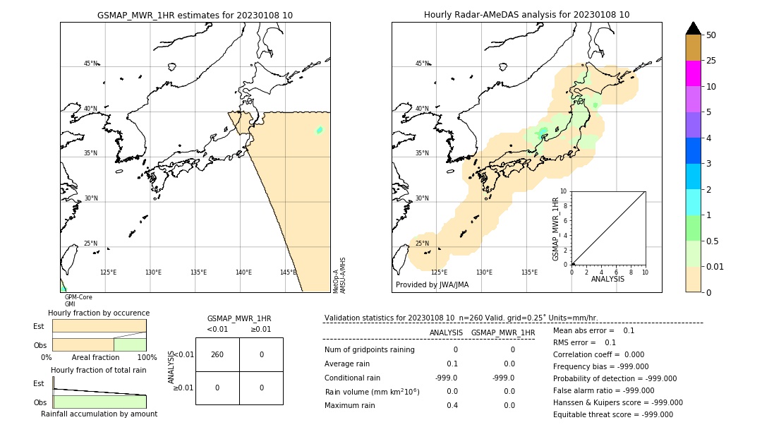 GSMaP MWR validation image. 2023/01/08 10