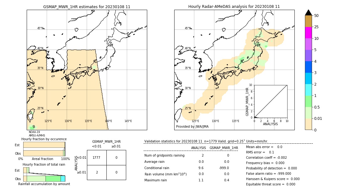 GSMaP MWR validation image. 2023/01/08 11