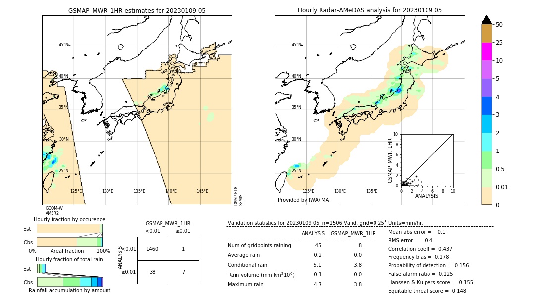 GSMaP MWR validation image. 2023/01/09 05