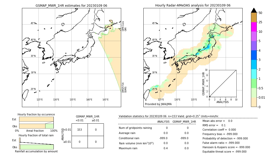 GSMaP MWR validation image. 2023/01/09 06