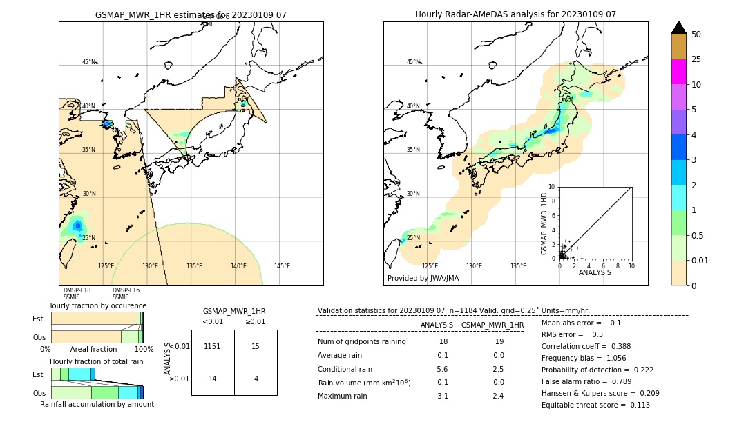 GSMaP MWR validation image. 2023/01/09 07