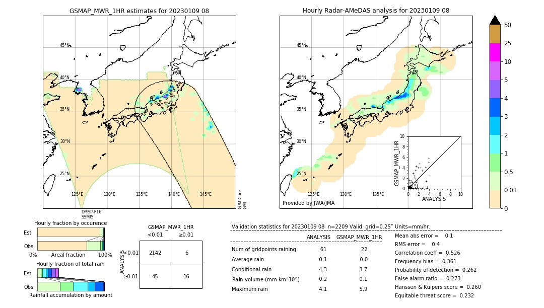 GSMaP MWR validation image. 2023/01/09 08