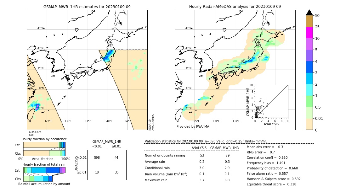 GSMaP MWR validation image. 2023/01/09 09