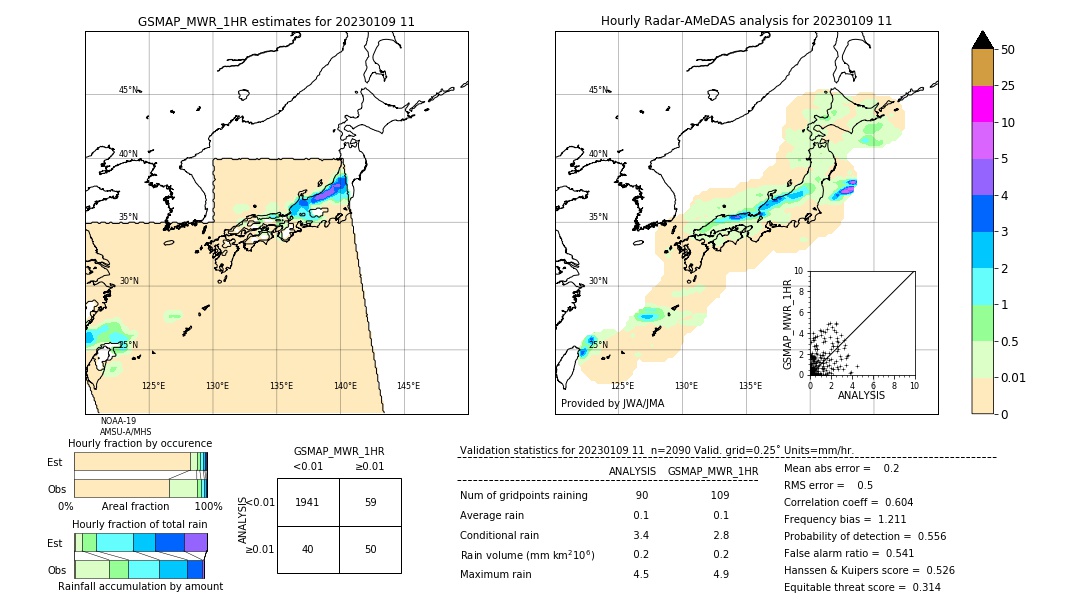 GSMaP MWR validation image. 2023/01/09 11