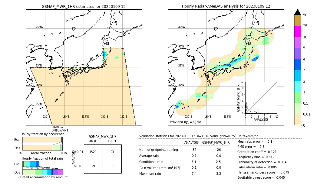 GSMaP MWR validation image. 2023/01/09 12