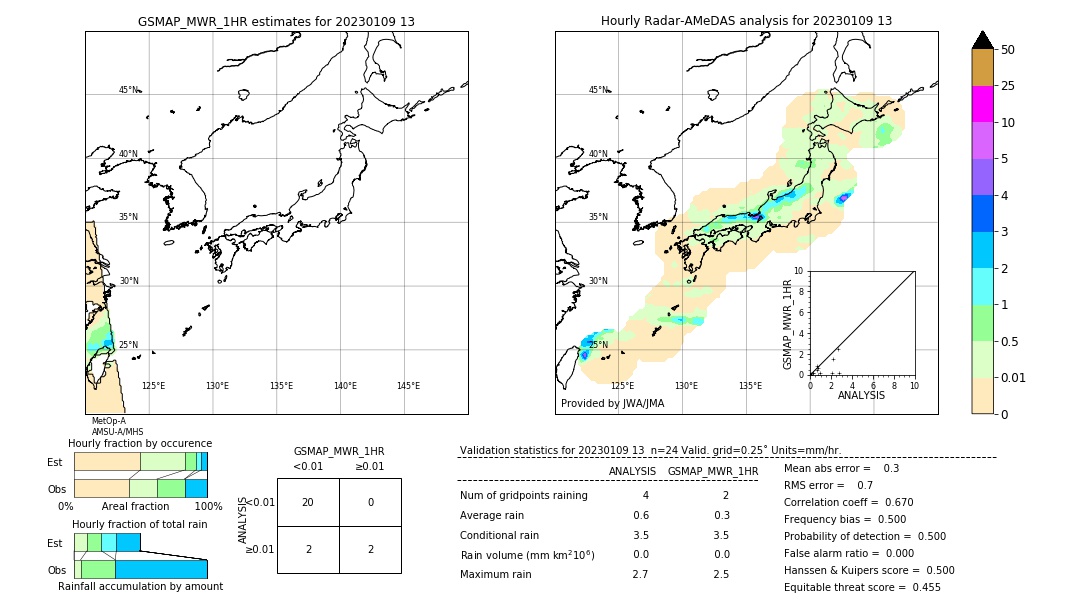 GSMaP MWR validation image. 2023/01/09 13