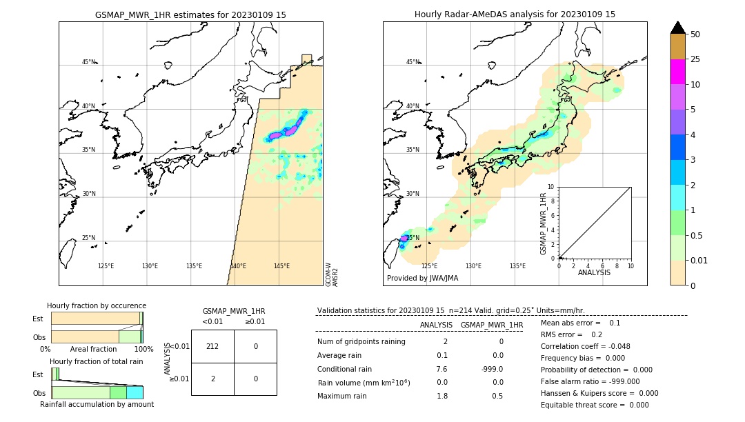 GSMaP MWR validation image. 2023/01/09 15