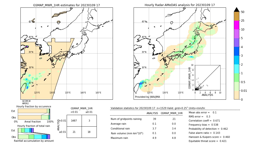 GSMaP MWR validation image. 2023/01/09 17