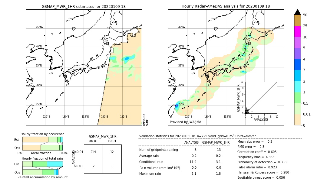 GSMaP MWR validation image. 2023/01/09 18