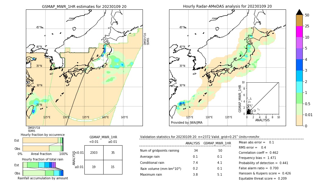 GSMaP MWR validation image. 2023/01/09 20