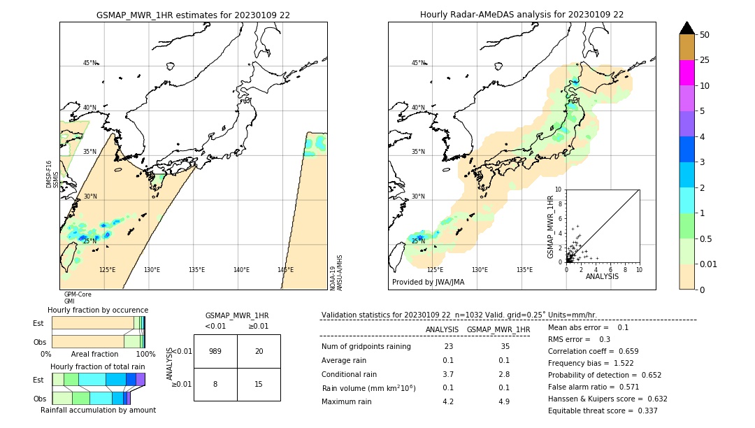 GSMaP MWR validation image. 2023/01/09 22