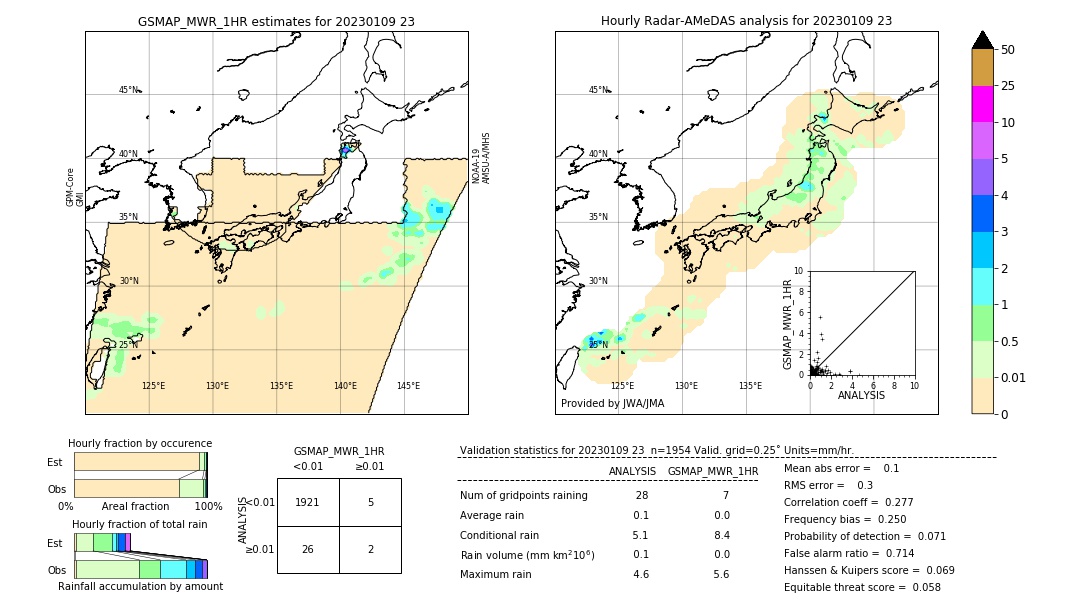 GSMaP MWR validation image. 2023/01/09 23