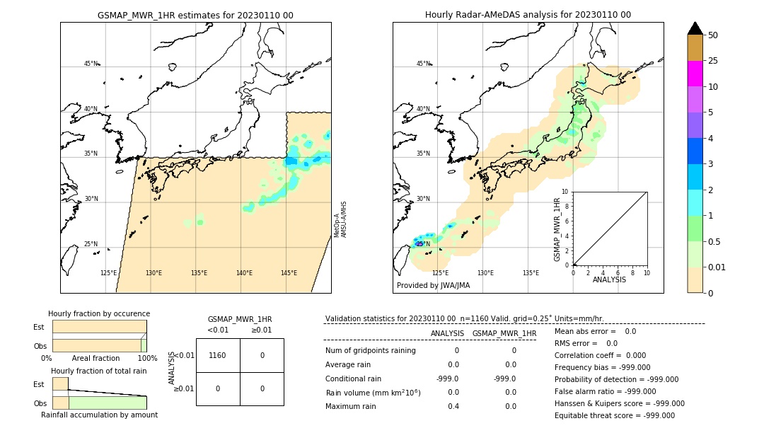 GSMaP MWR validation image. 2023/01/10 00