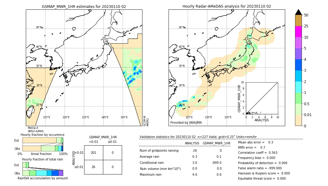 GSMaP MWR validation image. 2023/01/10 02