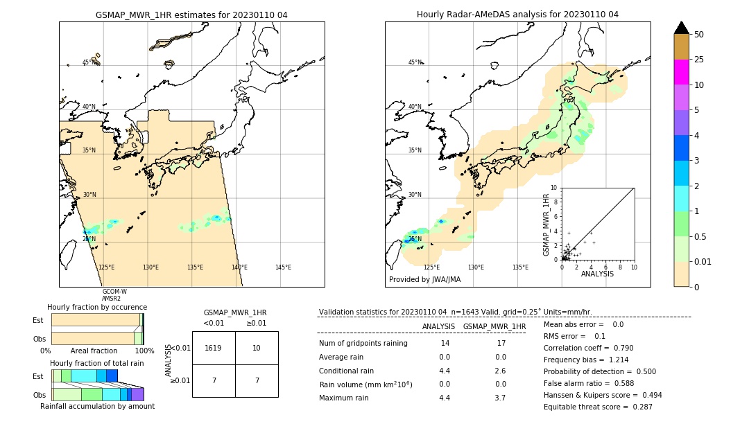 GSMaP MWR validation image. 2023/01/10 04