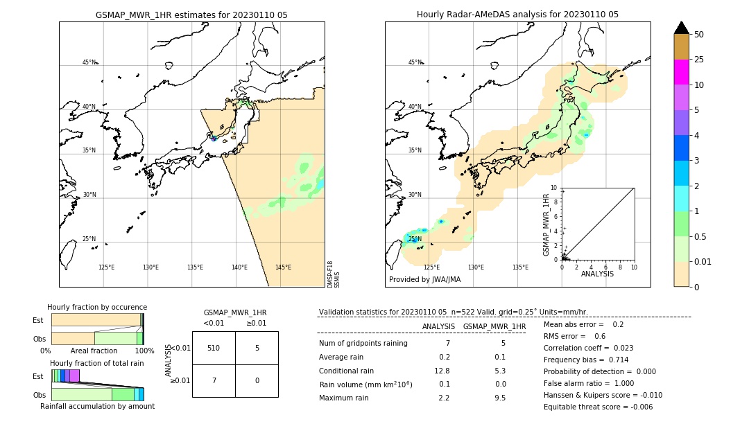 GSMaP MWR validation image. 2023/01/10 05