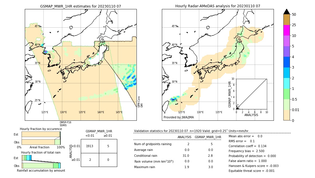 GSMaP MWR validation image. 2023/01/10 07