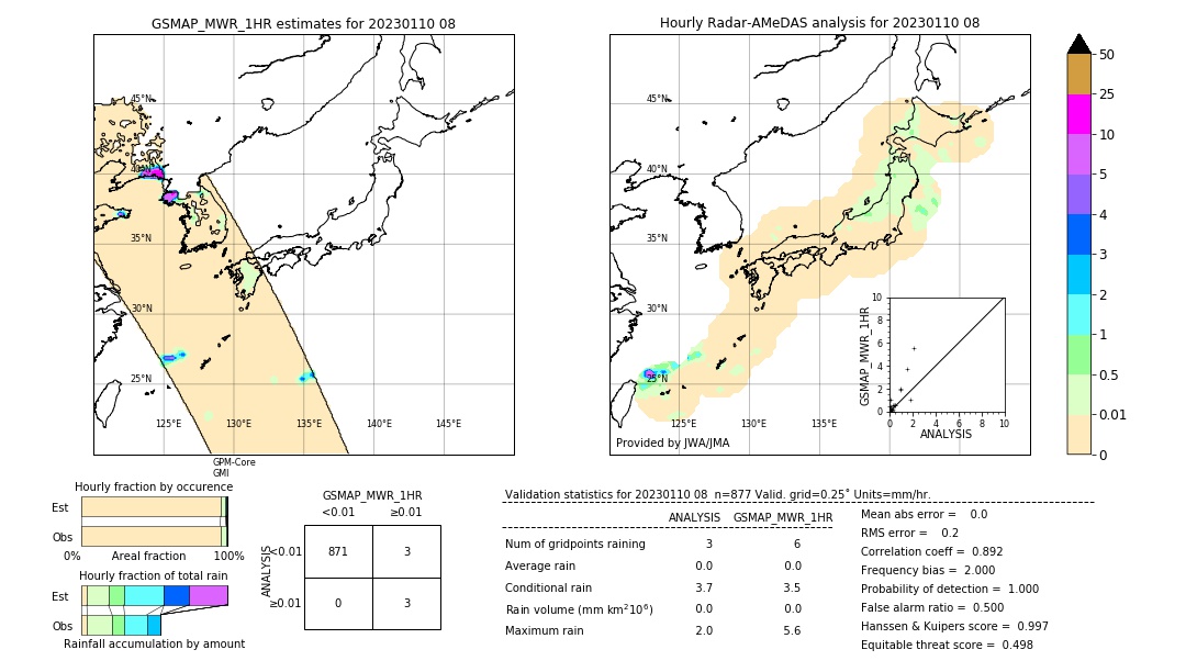 GSMaP MWR validation image. 2023/01/10 08