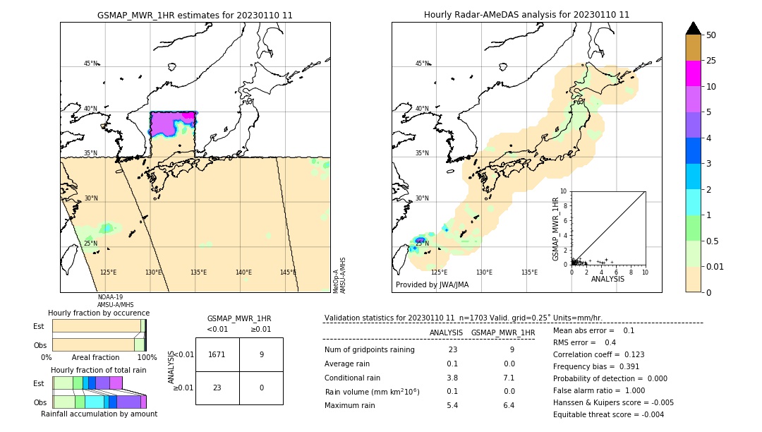 GSMaP MWR validation image. 2023/01/10 11