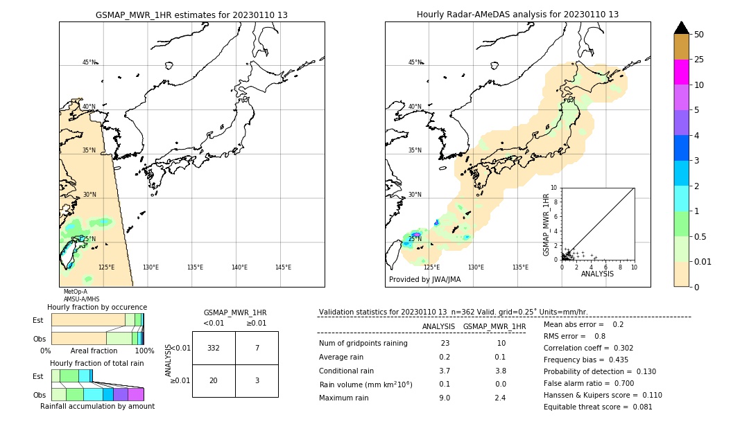 GSMaP MWR validation image. 2023/01/10 13