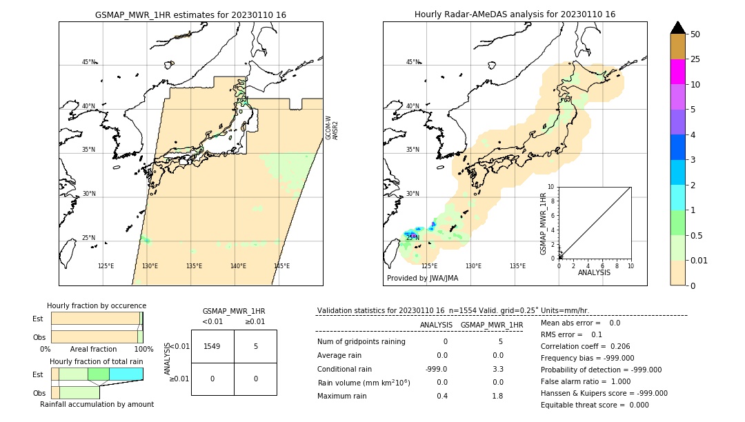 GSMaP MWR validation image. 2023/01/10 16