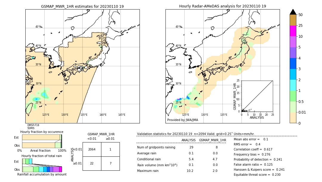 GSMaP MWR validation image. 2023/01/10 19