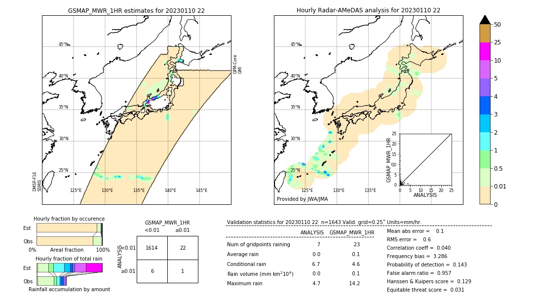 GSMaP MWR validation image. 2023/01/10 22