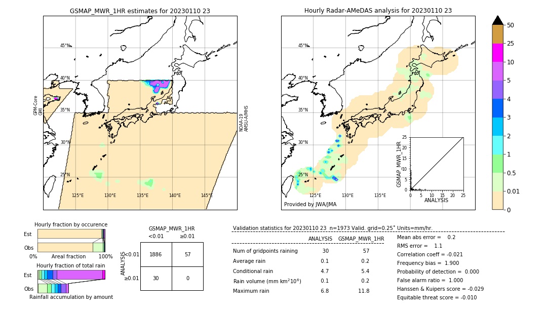 GSMaP MWR validation image. 2023/01/10 23