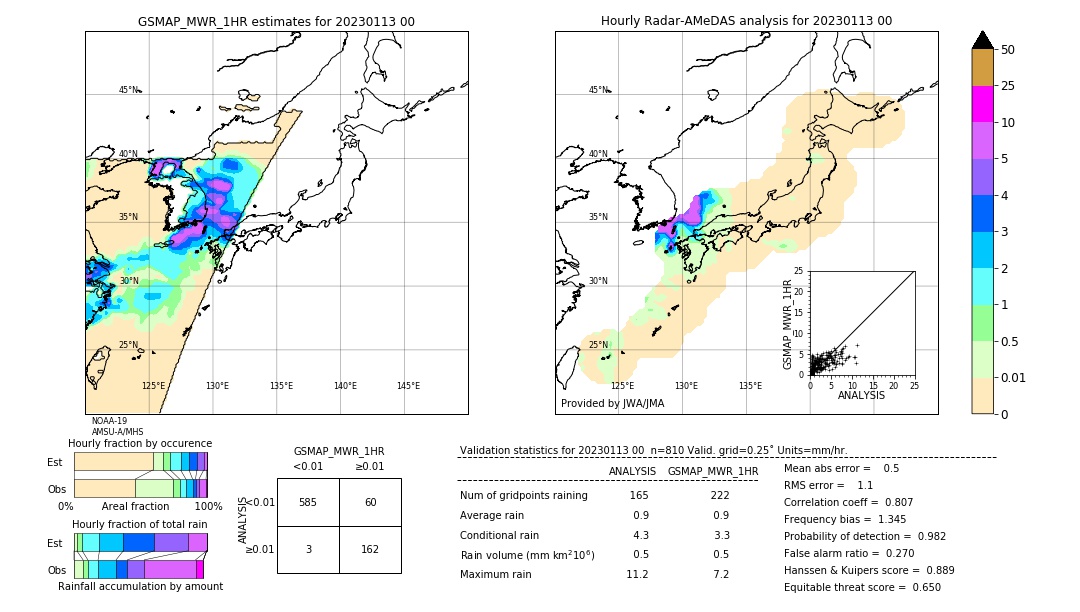 GSMaP MWR validation image. 2023/01/13 00