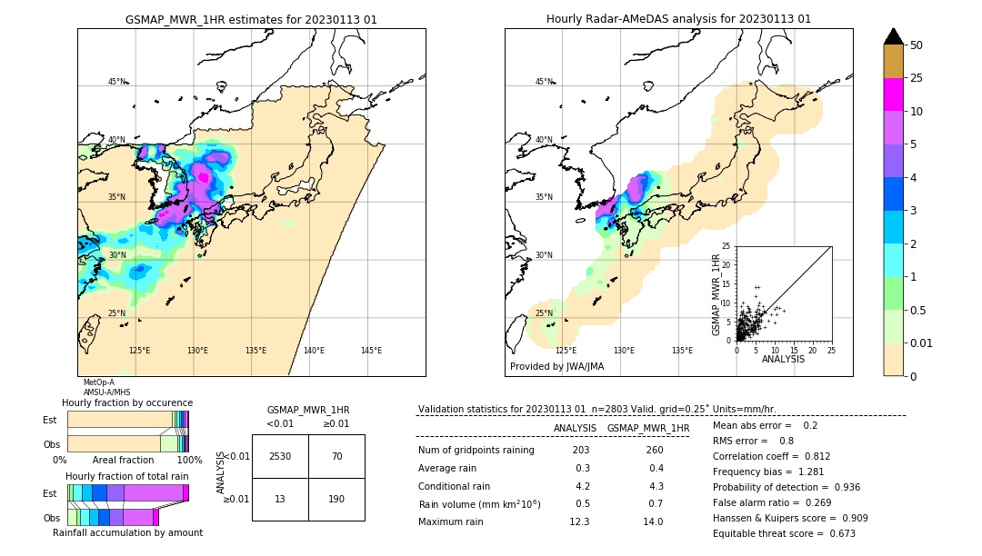 GSMaP MWR validation image. 2023/01/13 01