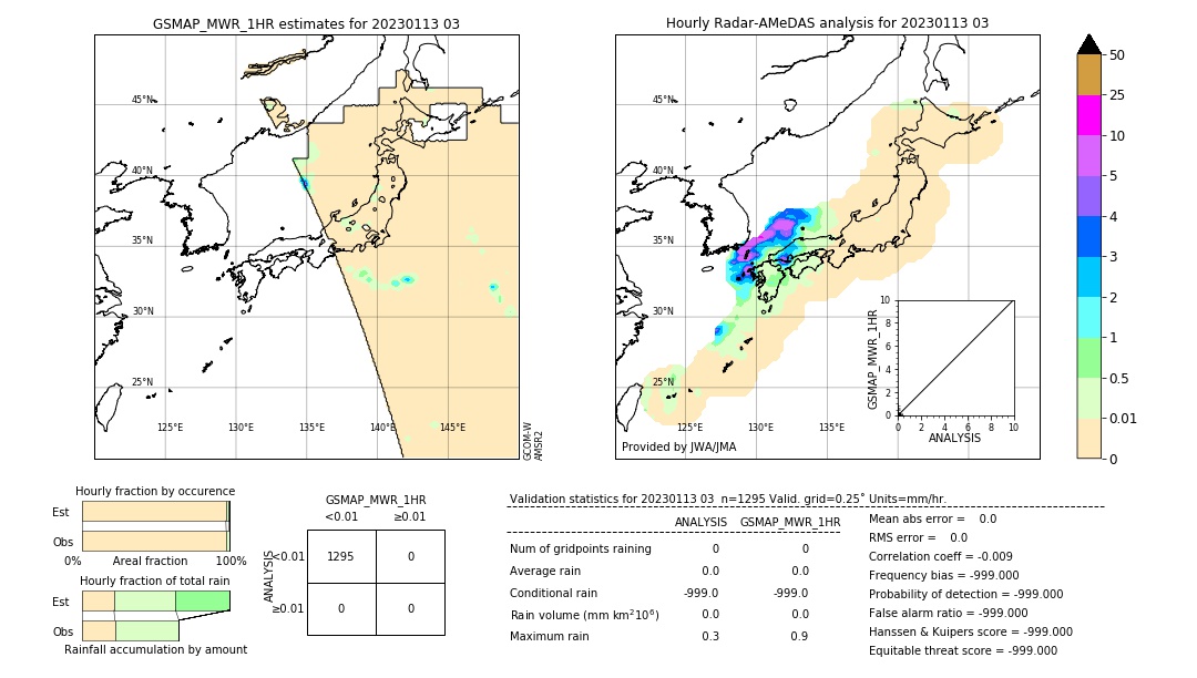 GSMaP MWR validation image. 2023/01/13 03