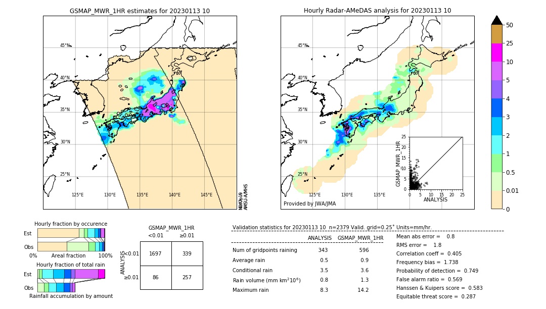 GSMaP MWR validation image. 2023/01/13 10