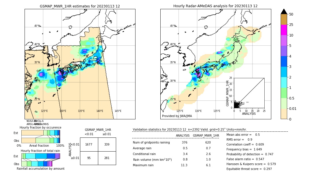 GSMaP MWR validation image. 2023/01/13 12