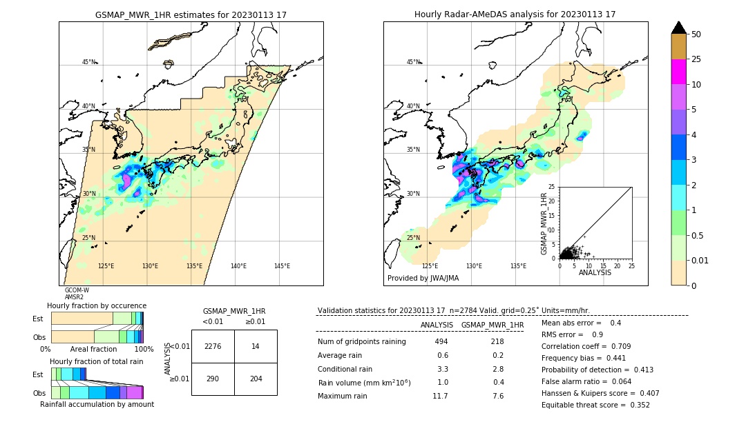 GSMaP MWR validation image. 2023/01/13 17