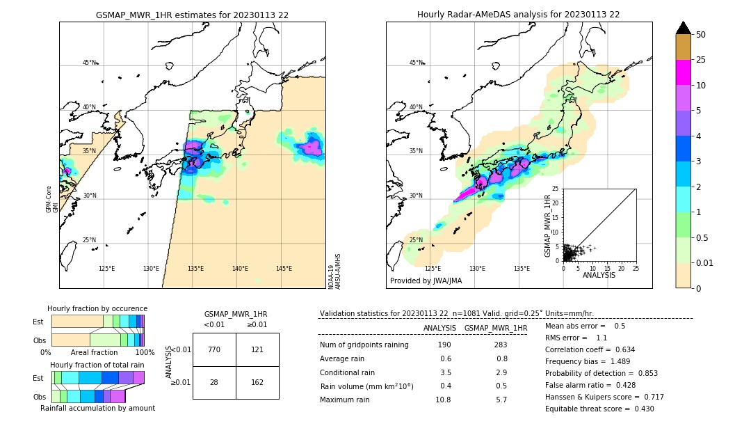 GSMaP MWR validation image. 2023/01/13 22