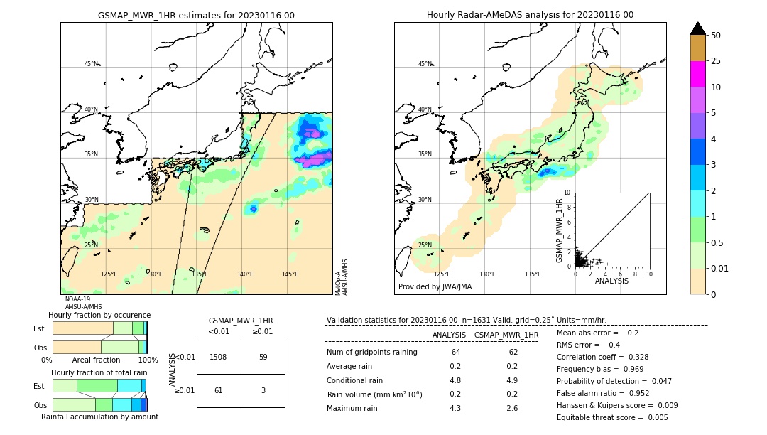 GSMaP MWR validation image. 2023/01/16 00