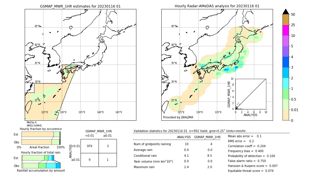 GSMaP MWR validation image. 2023/01/16 01