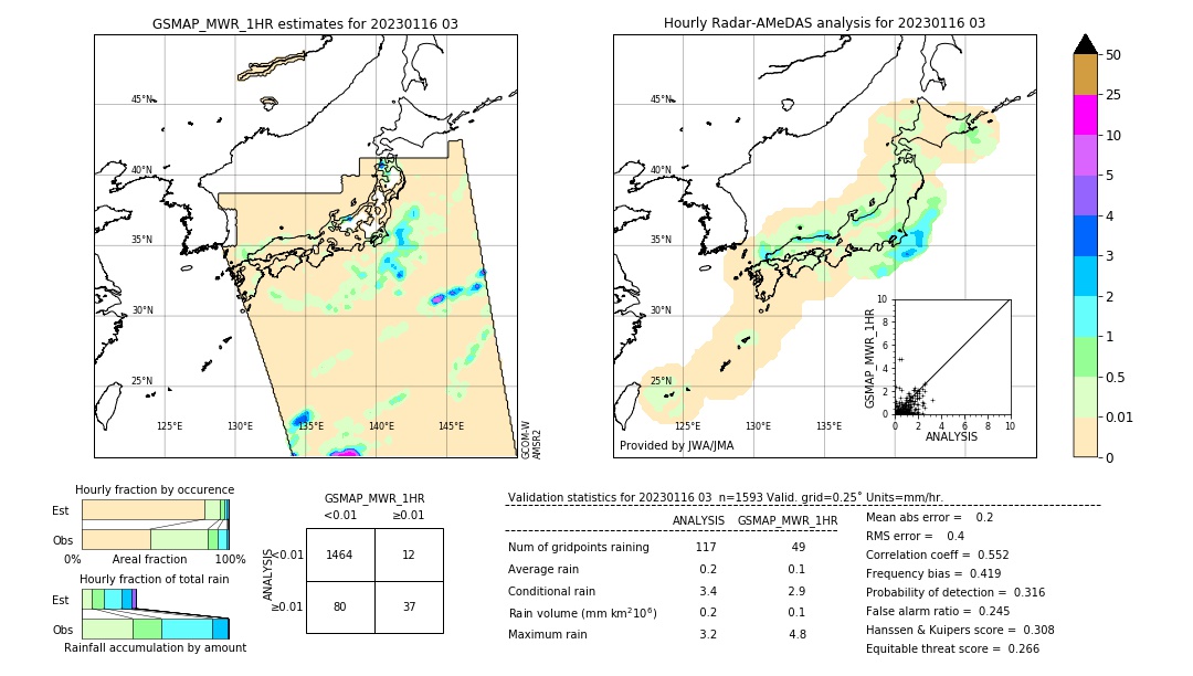 GSMaP MWR validation image. 2023/01/16 03