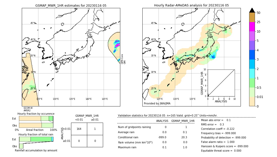 GSMaP MWR validation image. 2023/01/16 05