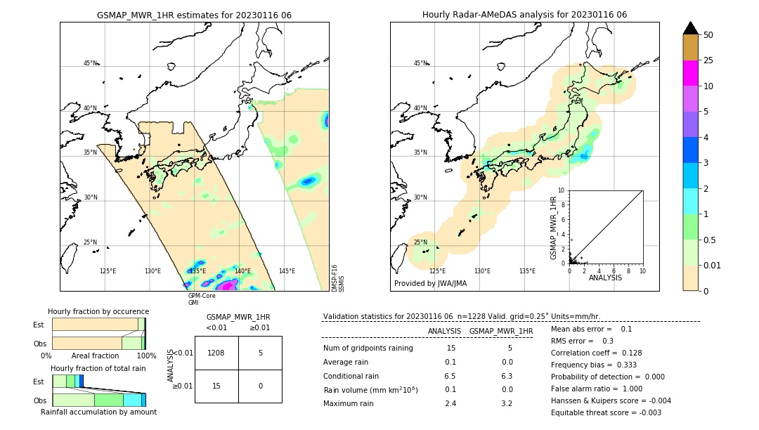 GSMaP MWR validation image. 2023/01/16 06