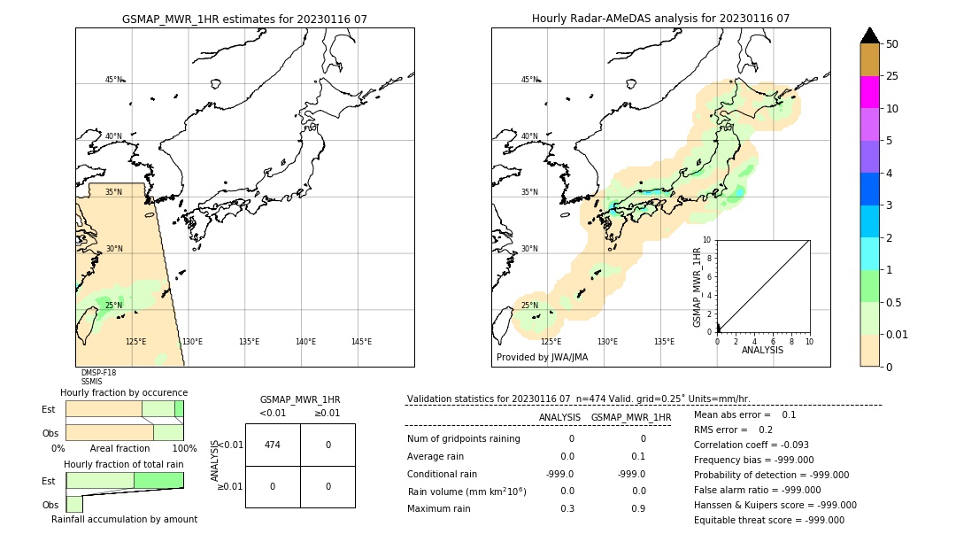 GSMaP MWR validation image. 2023/01/16 07