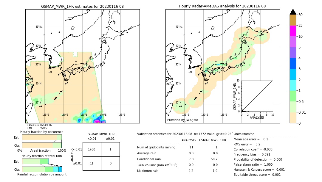 GSMaP MWR validation image. 2023/01/16 08