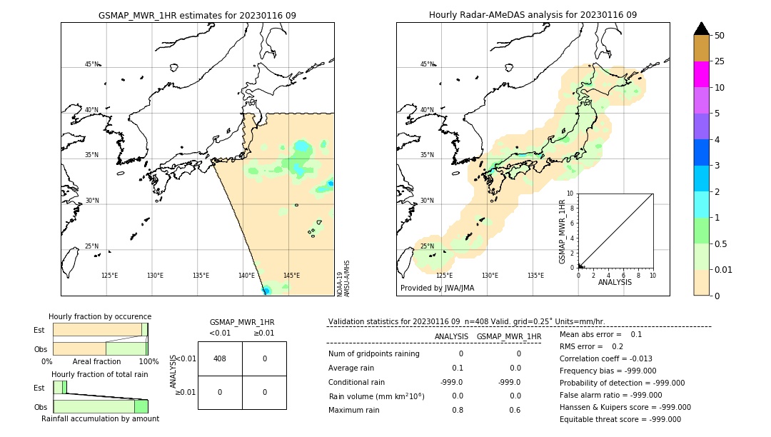 GSMaP MWR validation image. 2023/01/16 09