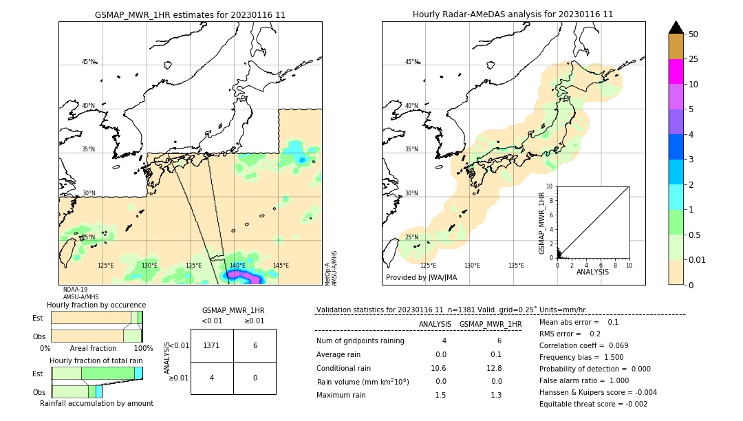 GSMaP MWR validation image. 2023/01/16 11