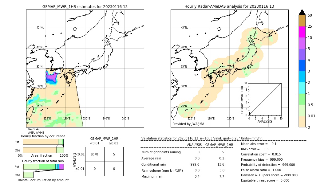 GSMaP MWR validation image. 2023/01/16 13