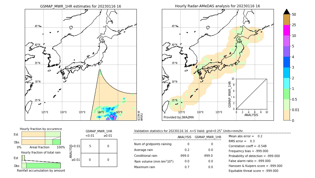 GSMaP MWR validation image. 2023/01/16 16