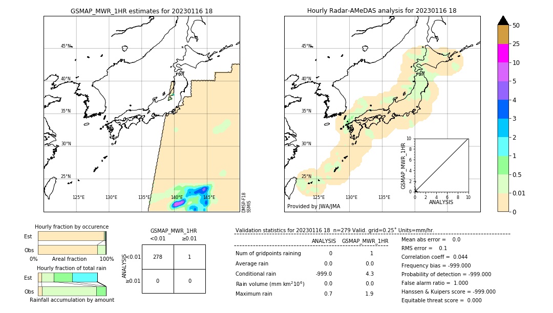 GSMaP MWR validation image. 2023/01/16 18